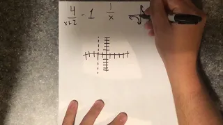 How to graph simple rational functions
