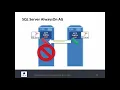 VMware High Availability HA Clusters