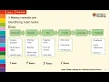 Making a semester plan