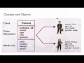 Basic concepts in Java Marathi