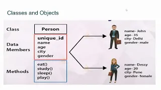 Basic concepts in Java Marathi
