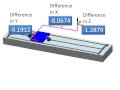 CNC Programming - G54 through G59