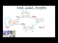 Compiler Design Module 75 Global Optimization