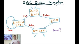 Compiler Design Module 75 Global Optimization