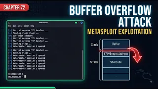 How to Exploit a Buffer Overflow Vulnerability with Metasploit Kali Linux Course Chapter 72