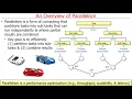 Background on Java Concurrency and Parallelism