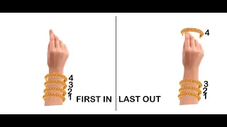 Stack Data Structures - Real time Example