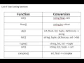 Type conversion in python - testing-8210139296