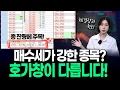 Don t Trust the Order Book Numbers How to Identify Real Buying Pressure