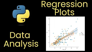 Analyzing data in Python using Seaborn Part 5 - Regression Plots Mar 2025