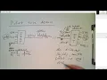 OFDM Pilot tone Python demo 0030 py