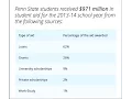 Public Affairs Report Penn State Tuition