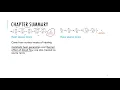 Chapter 8 Summary Source Terms in Modeling of Biomedical Heat and Mass Transfer Processes