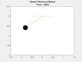 Simulating a 2nd order ODE system of a simple pendulum