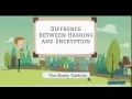 Fundamental difference between Hashing and Encryption algorithms