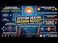 System design interview Reddit system design