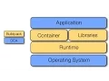 Java Application Development on Heroku Cloud Platform