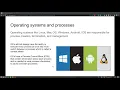 Operating Systems Multiprocessing