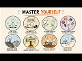 Master Your Mind Control Your Emotions Change Your Life