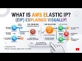 What is an Elastic IP EIP in AWS