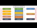 Functional Abilities Section GG CNA ADL Training Updated