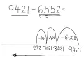 4 Digit Subtraction using an Empty Number Line