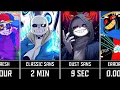 Download Lagu How Long Would You Survive Against Sans AUs?