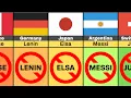 Download Lagu Banned Baby Names (By Country) Part 2