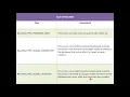JDBC Class3 Mapping Basic JDBC data types Advanced JDBC data types Introduction to EJB