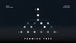 02 Range Update Queries CSES Explained Fenwick Tree Difference Array Trick