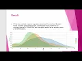 Data Visualization on Titanic