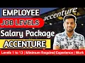 Accenture Salary at Different Levels Everything you need to know Next Promotion in Accenture