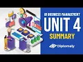 IB Business Management Unit 4 Summary Marketing