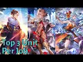 Top 3 Best Unit of Each Job in JP as of June 2026 - Octopath Traveler CotC