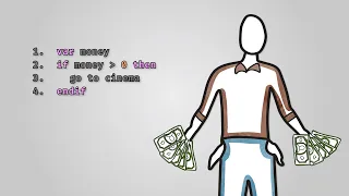 Sequence Selection pt 1 - AQA GCSE Computer Science