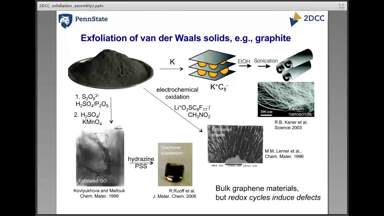 2DCC Webinars: Intercalation, Exfoliation, Assembly of 2D Materials MAY 2017