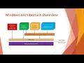 Native Applications What Why and How