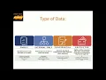 CISSP Topics What is Data Classification
