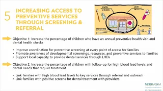 Title V Part Five Increasing Access To Preventive Services Through Screening Referral 
