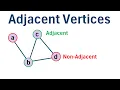 Graph Theory What are Adjacent Vertices