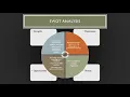 Raytheon Technologies - Financial Analysis