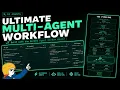 I Built the Ultimate Multi-Agent Workflow w Hermes Agent Kanban Board