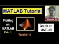 MATLAB Tutorial - Plotting on MATLAB