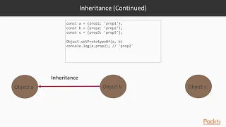 Cracking the Coding Interview OOP The Course Overview packtpub com