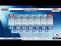 Southwest Central Virginia Weather 7 45 a m - March 1 2026