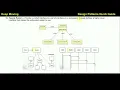 Design Patterns Quick Giude With UML Diagram