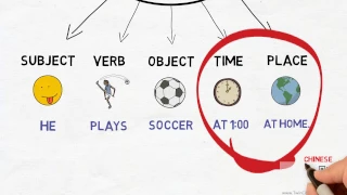 Chinese Sentence Structure Chinese Grammar Simplified 101 