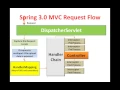 SPRING 3 C FRAMEWORK INTRODUCTION SPRING 3 C SESSION 1 INTRODUCTION TO SPRING 3 C