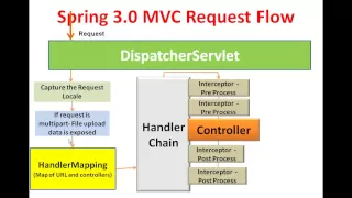 SPRING 3 C FRAMEWORK INTRODUCTION SPRING 3 C SESSION 1 INTRODUCTION TO SPRING 3 C
