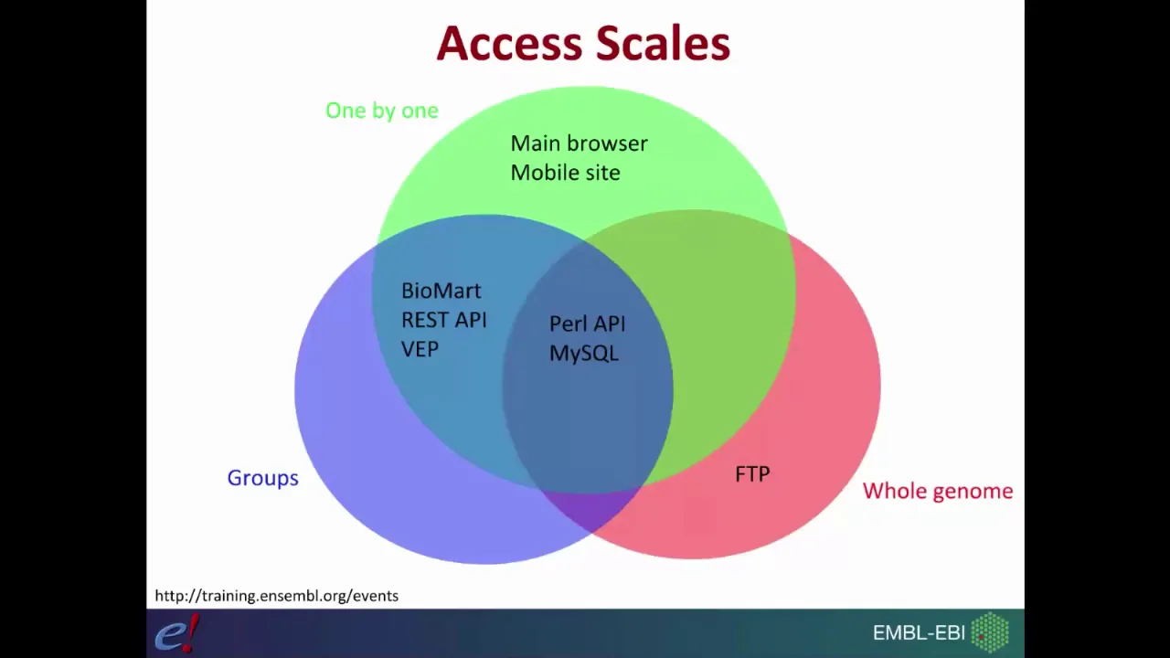 Ensembl Introduction , 2018 webinar series video 1